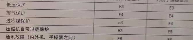 襄汾空调电话在哪里找